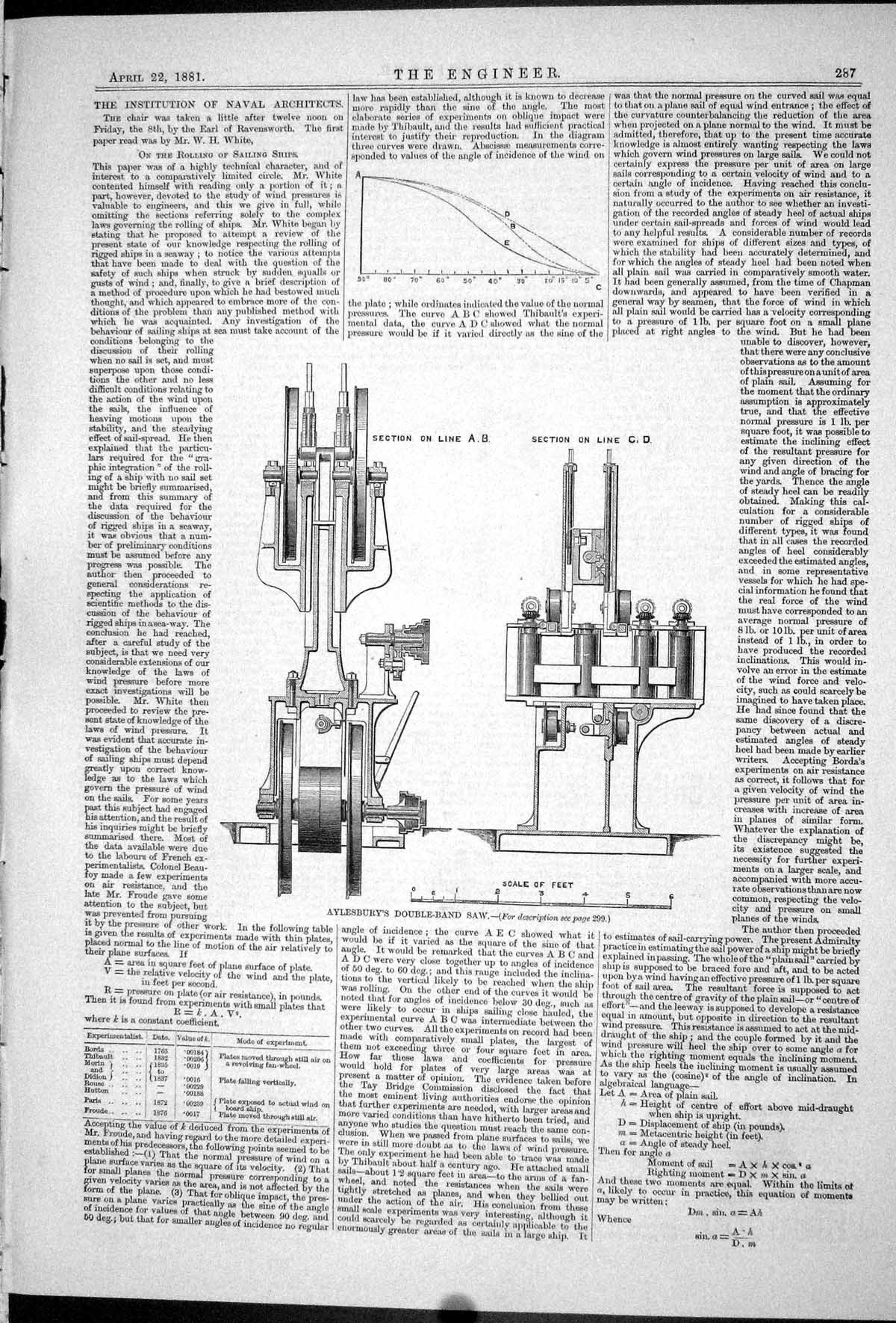 Old Print 1881 Aylesbury Double-Band Saw Machinery Phenomena Wave-Making 19th