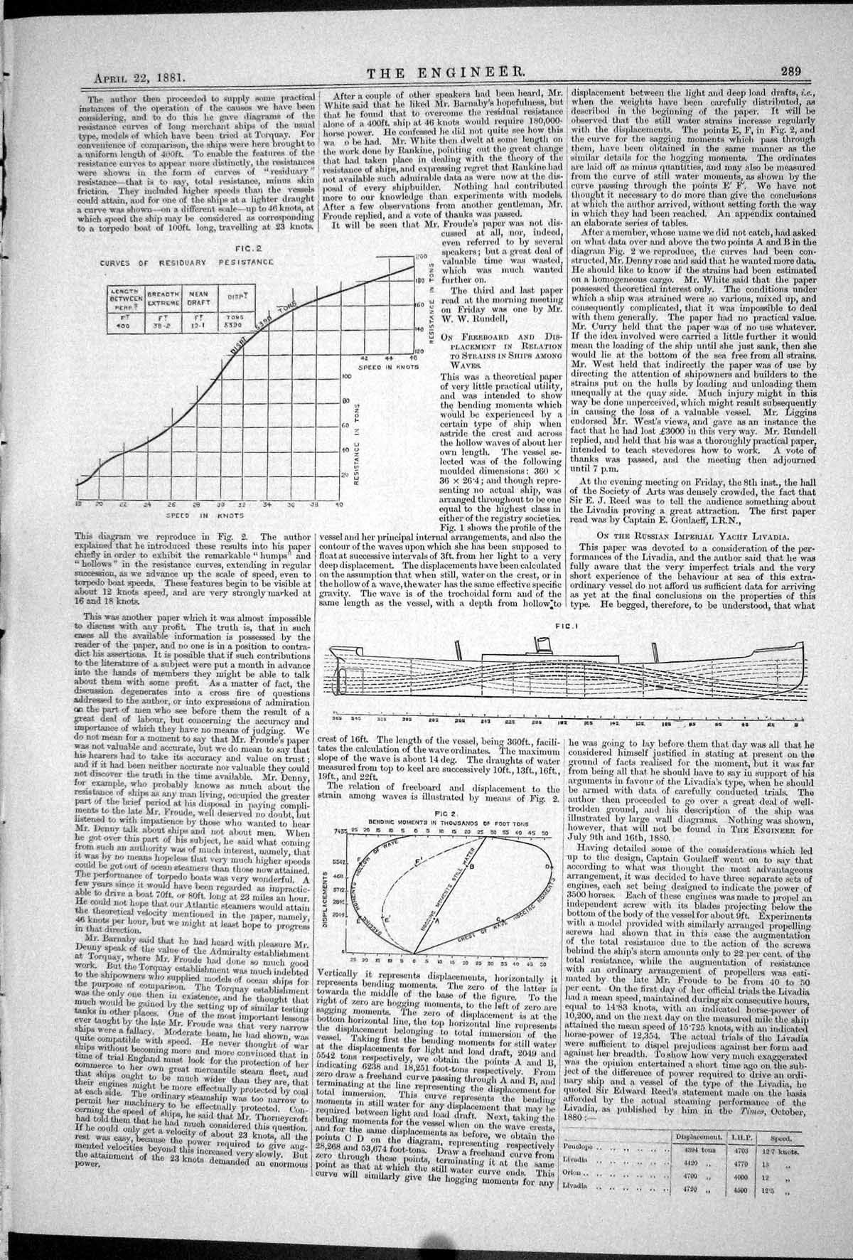 Old Engineering 1881 Chart Curves Residuary Tenders Goods Engine Rail Victorian