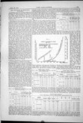 Old Engineering 1881 Rivetted Joints Mean Results Steel Measurments T Victorian