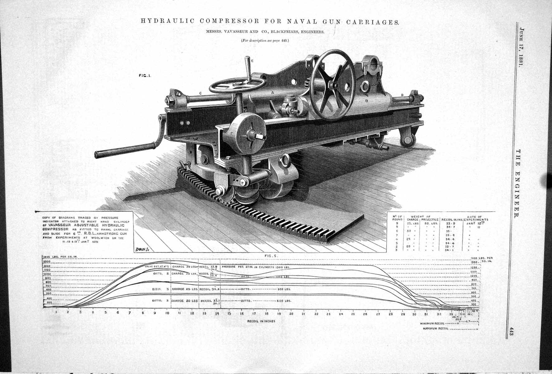 Old Engineering 1881 Hydraulic Compressor Naval Gun Carriages Vavasse Victorian