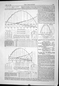Old Print Engineering 1881 Vienna Circular Railway Scale Girder Diagrams 19th