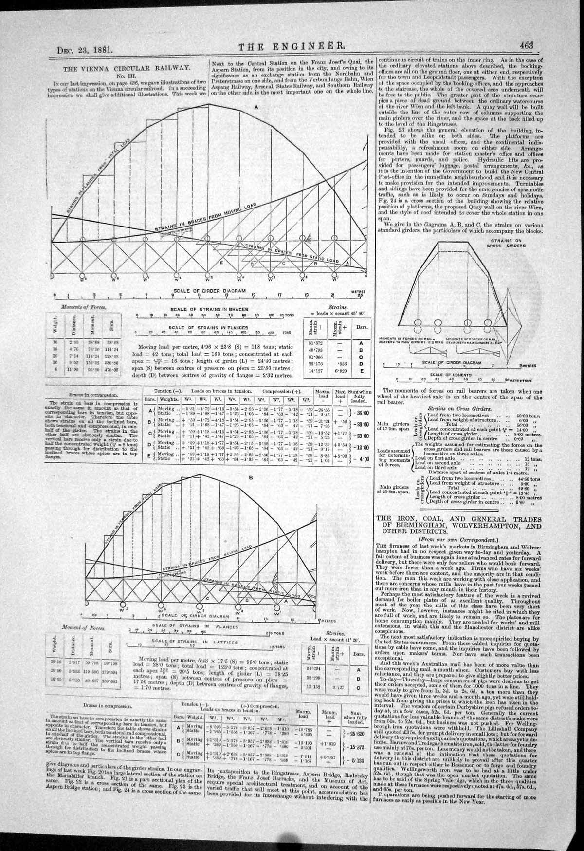 Old Print Engineering 1881 Vienna Circular Railway Scale Girder Diagrams 19th