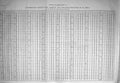 Old Engineering 1881 Conversion Tables French English Measures MetreVictorian