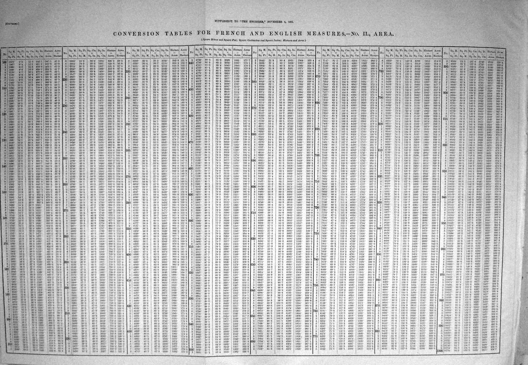 Old Engineering 1881 Conversion Tables French English Measures MetreVictorian