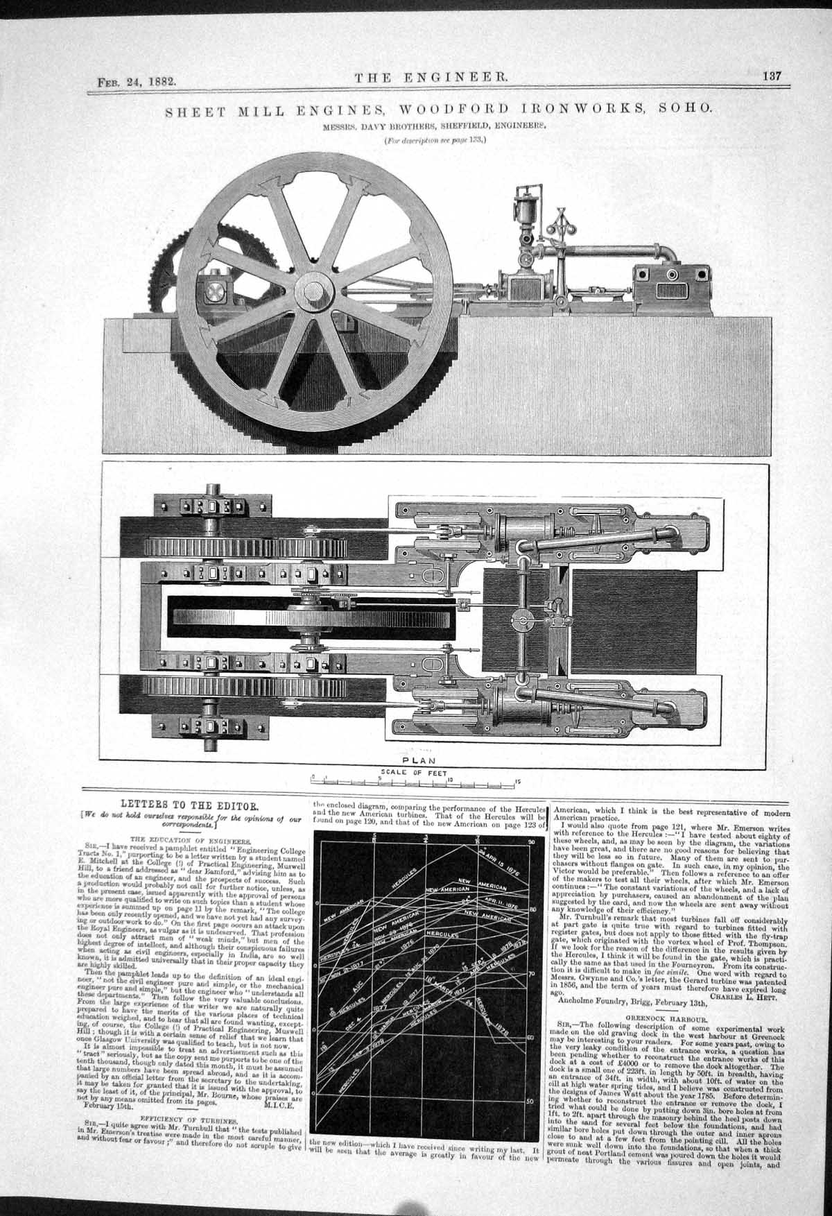 Old 1882 Sheet Mill Engines Woodford Ironworks Davy Brothers Snow Hil Victorian