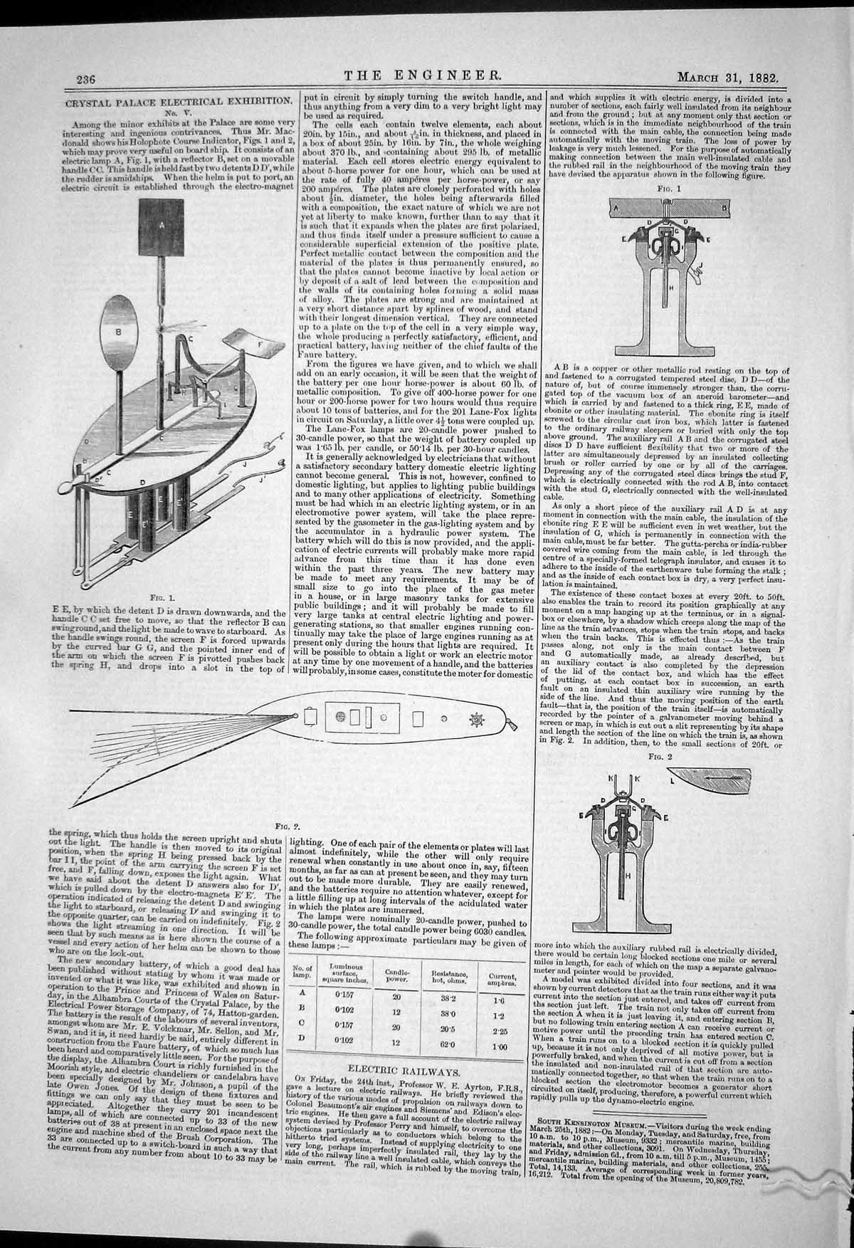 Old Print 1882 Crystal Palace Electrical Exhibition Instruments Macdonald 19th