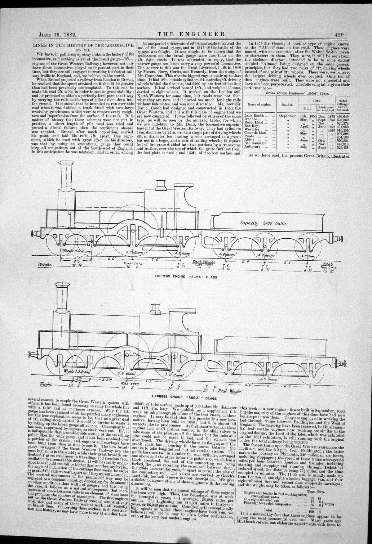 Antique Old Print 1882 Diagrams Express Engine Alma Class Abbot Railway Train