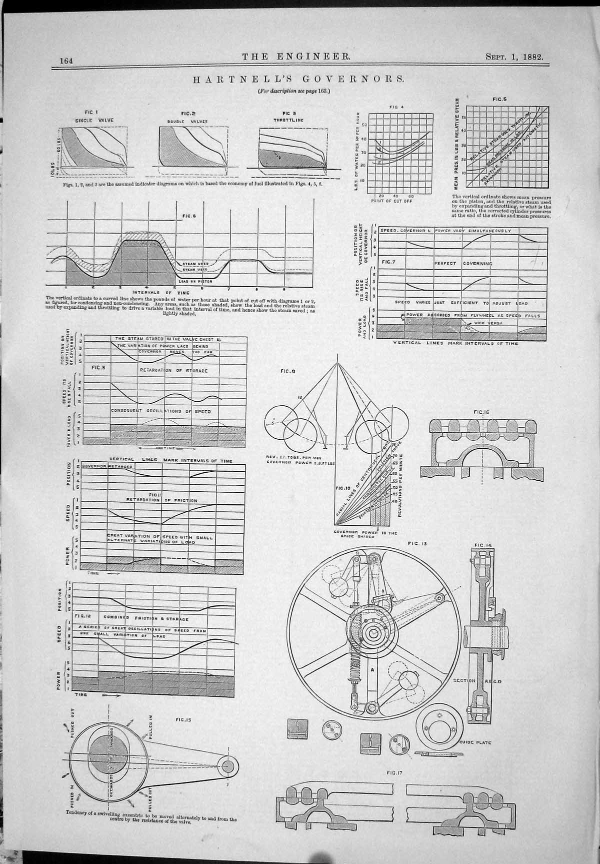 Old Print 1882 Engineering Hartnell Governors Machinery Chart Guide Plate 19th