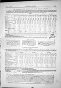 Antique Print 1882 Table Strength Steel Iron Crank Shafts Transverse Tests 19th