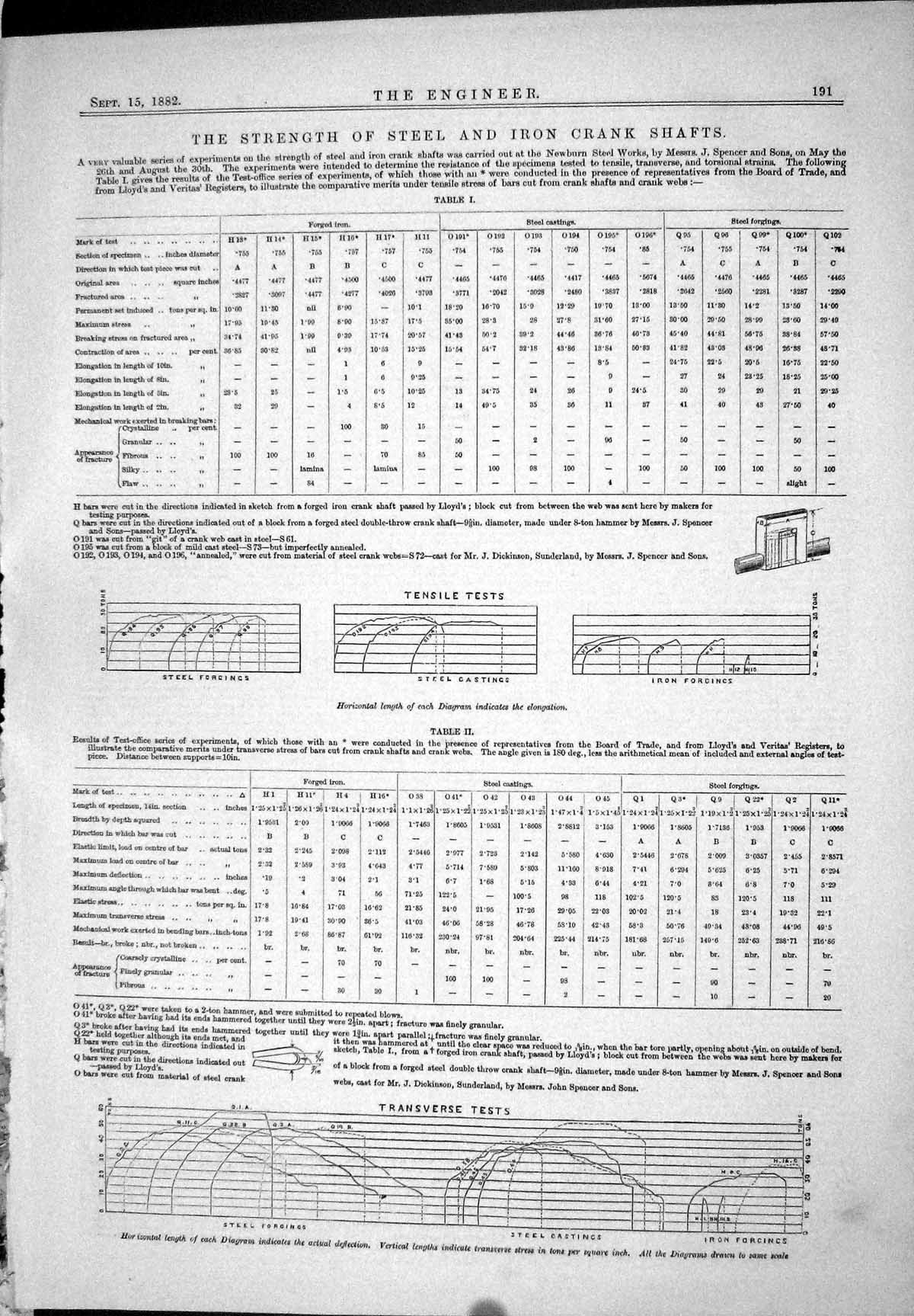Antique Print 1882 Table Strength Steel Iron Crank Shafts Transverse Tests 19th
