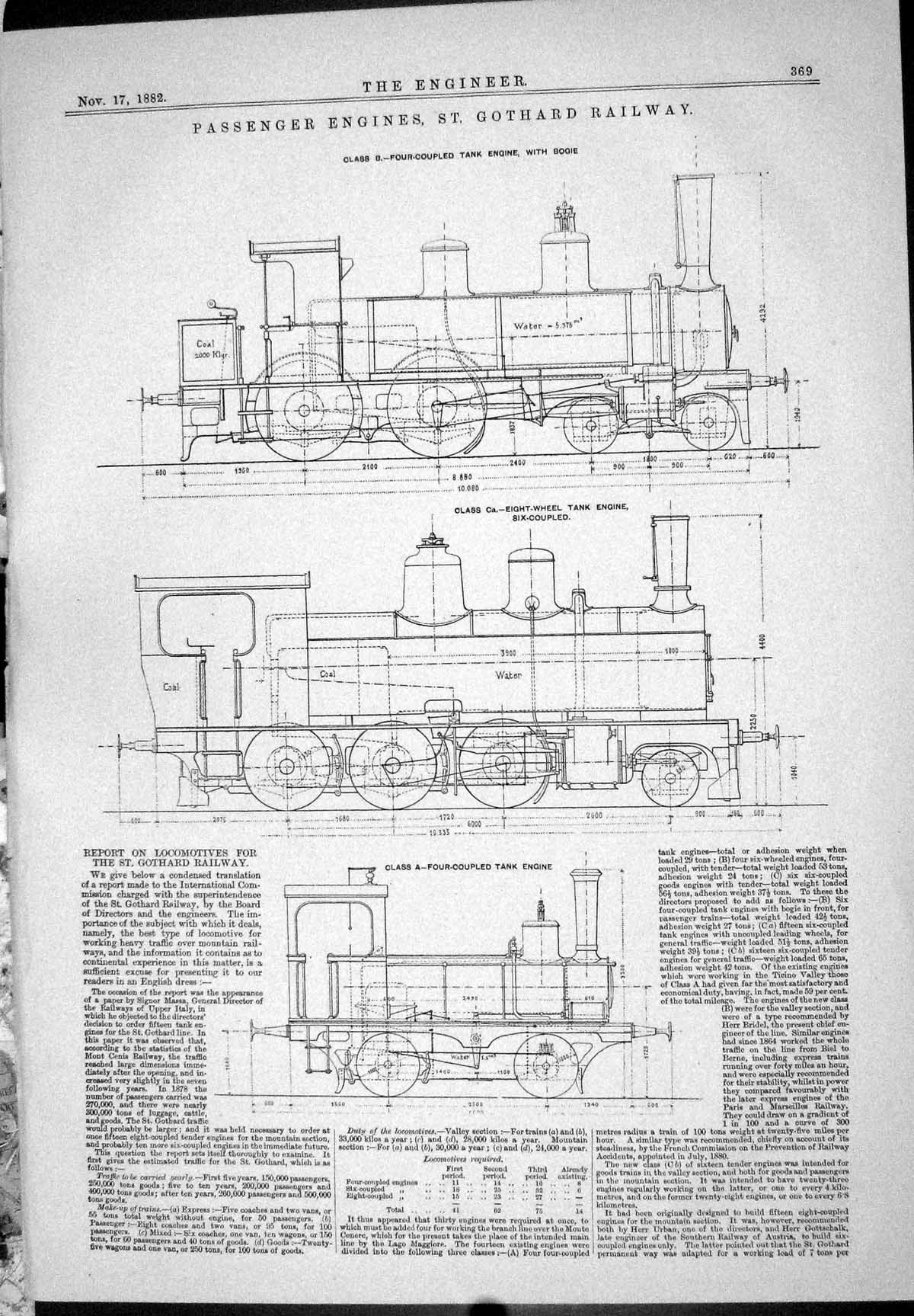 Antique Print 1882 Passenger Engines St. Gothard Railway Tank Bogie Trains 19th