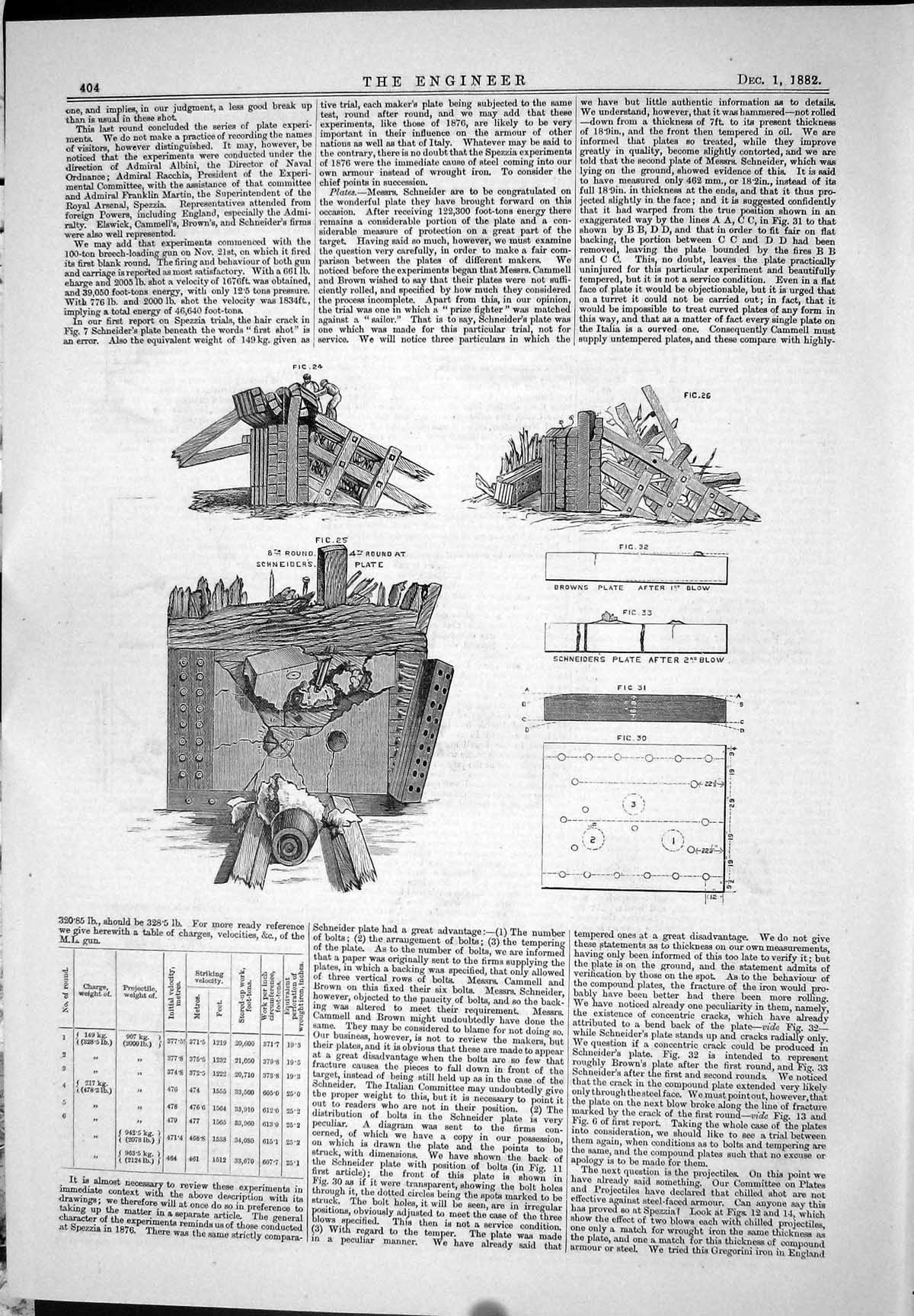 Antique Print 1882 Spezzia Armour-Plate Experiments Schneider Brown Plates 19th