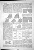 Old Print 1883 Tire Sections Rail Sections Diagrams Radius Angle Railways 19th