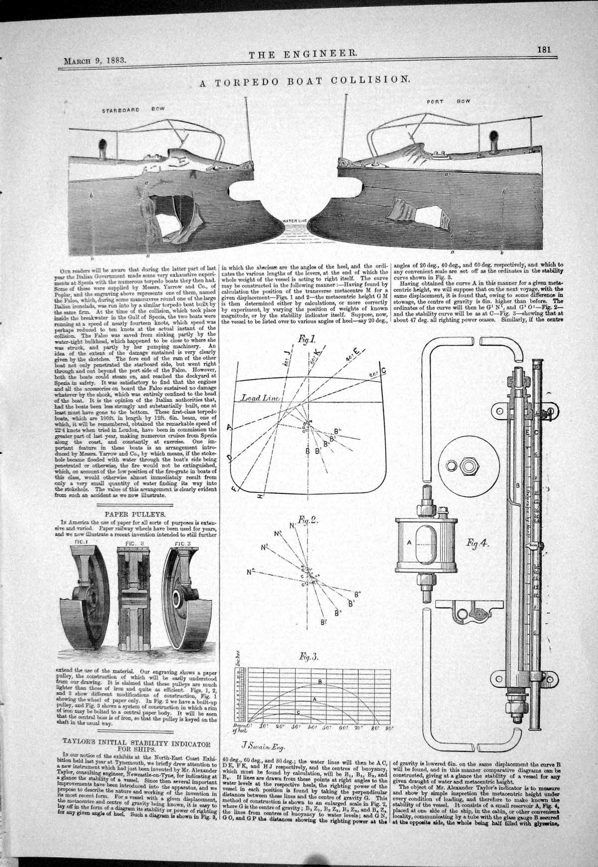Old 1883 Torpedo Boat Collision Taylor Stability Indicator Ships Pull Victorian