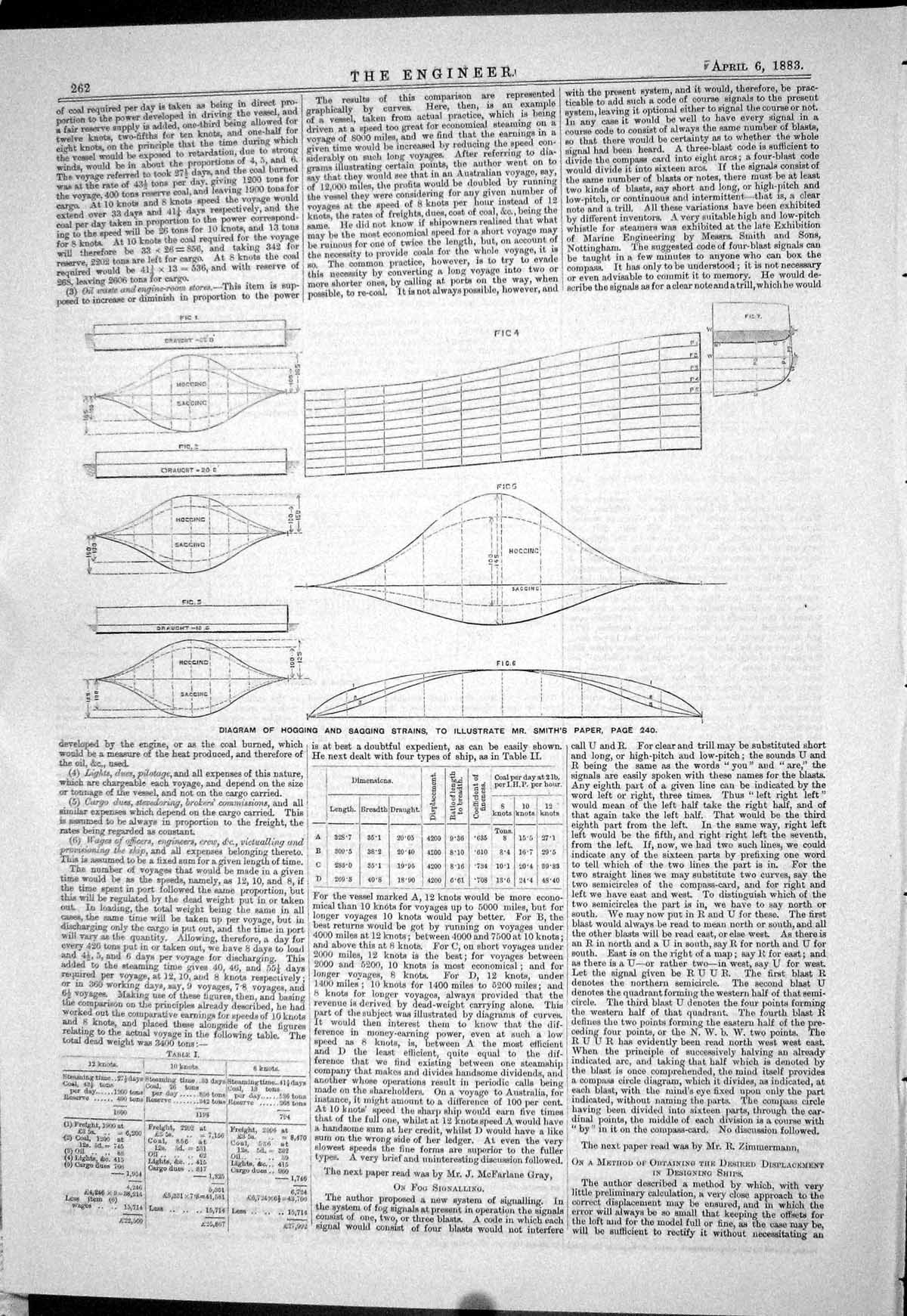 Old Straight Line Engine Philadelphia Exhibition 1883 Mark Line Divid Victorian