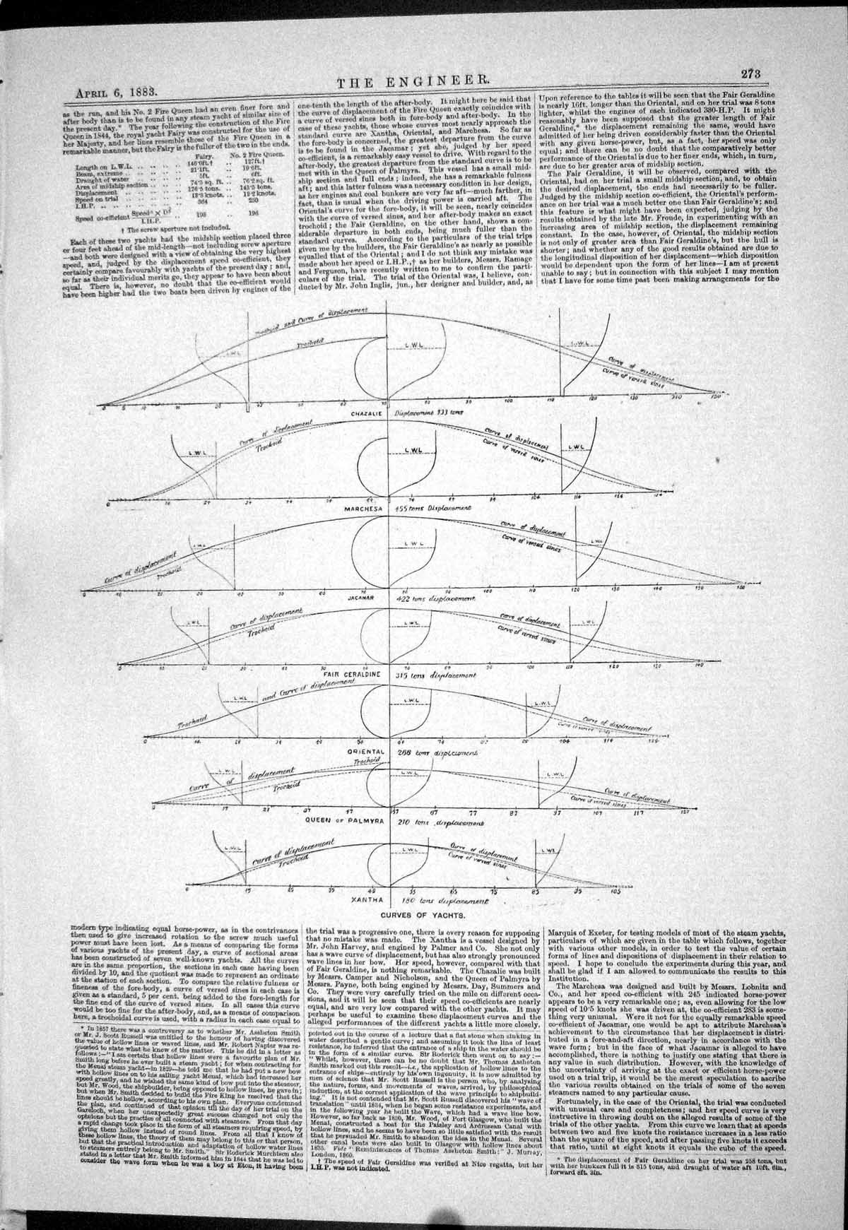 Old Print 1883 Curves Yachts Diagrams Chazalie Marchesa Jacanar Geraldine 19th