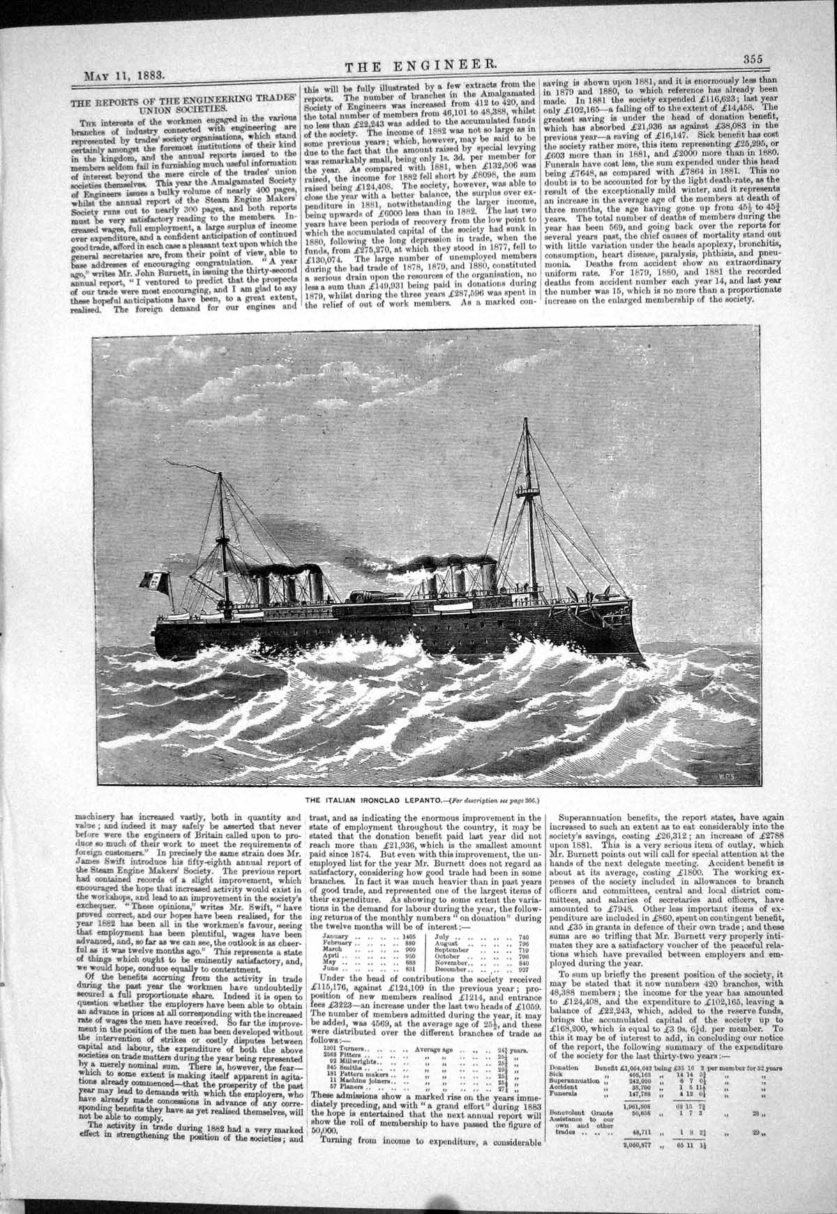 Original Old Antique Print Engineering 1883 Italian Ironclad Ship Lepanto 19th