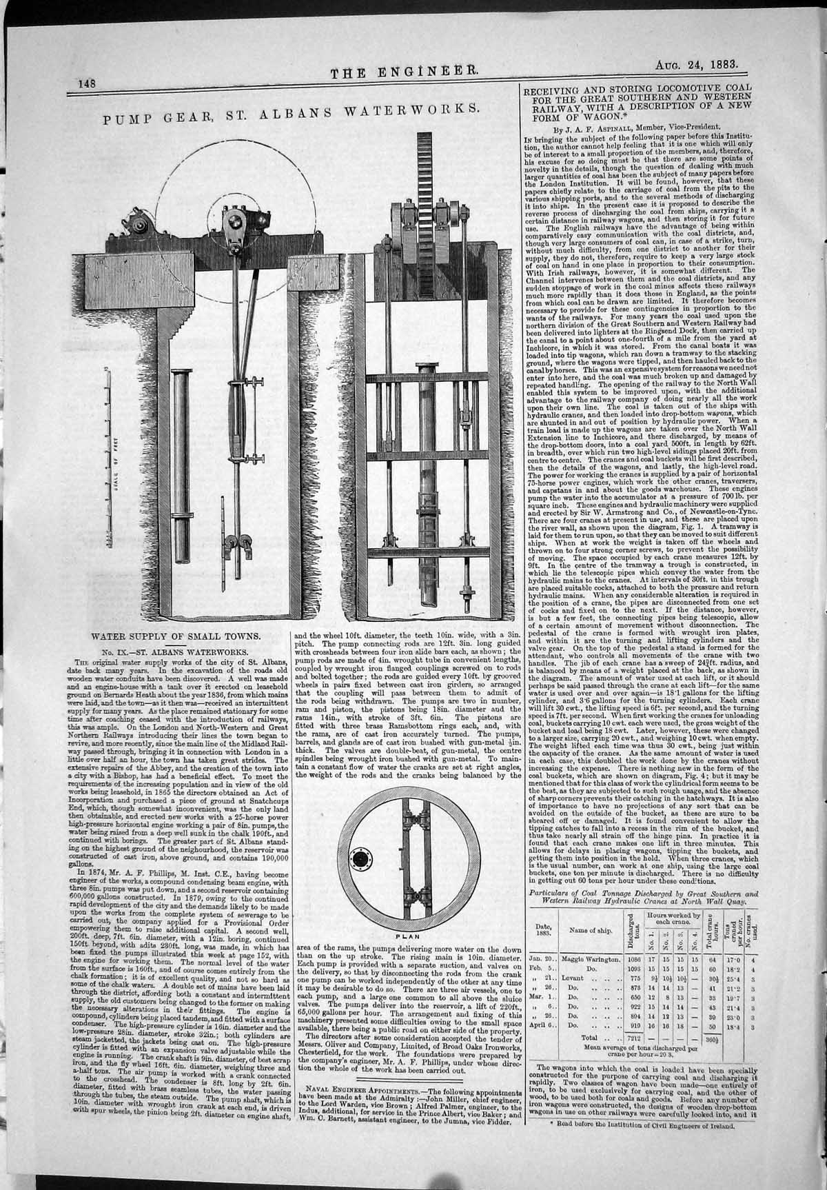 Old Engineering 1883 Pump Gear Albans Waterworks Grimshaw Diagrams Wh Victorian