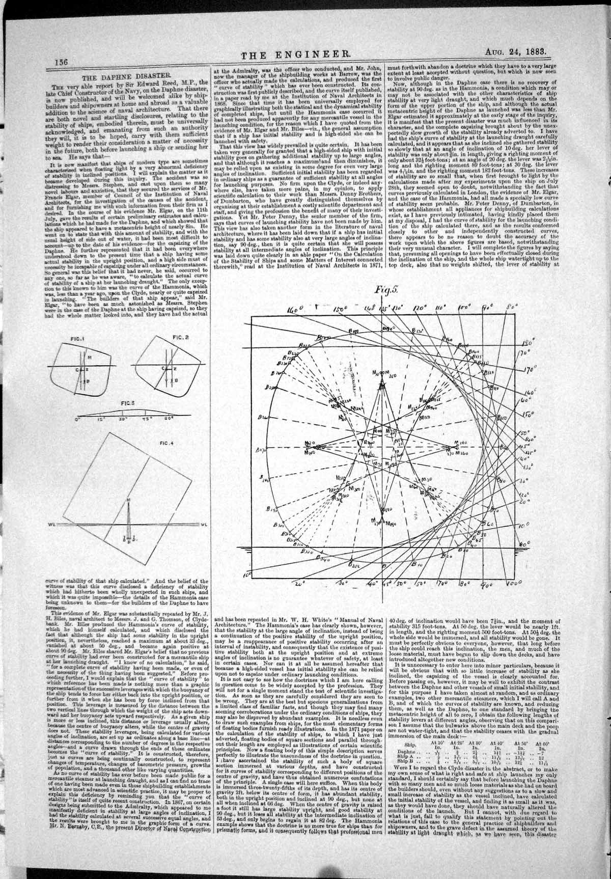 Antique Old Print 1883 Daphne Disaster Edward Reed Diagrams Curves Stability