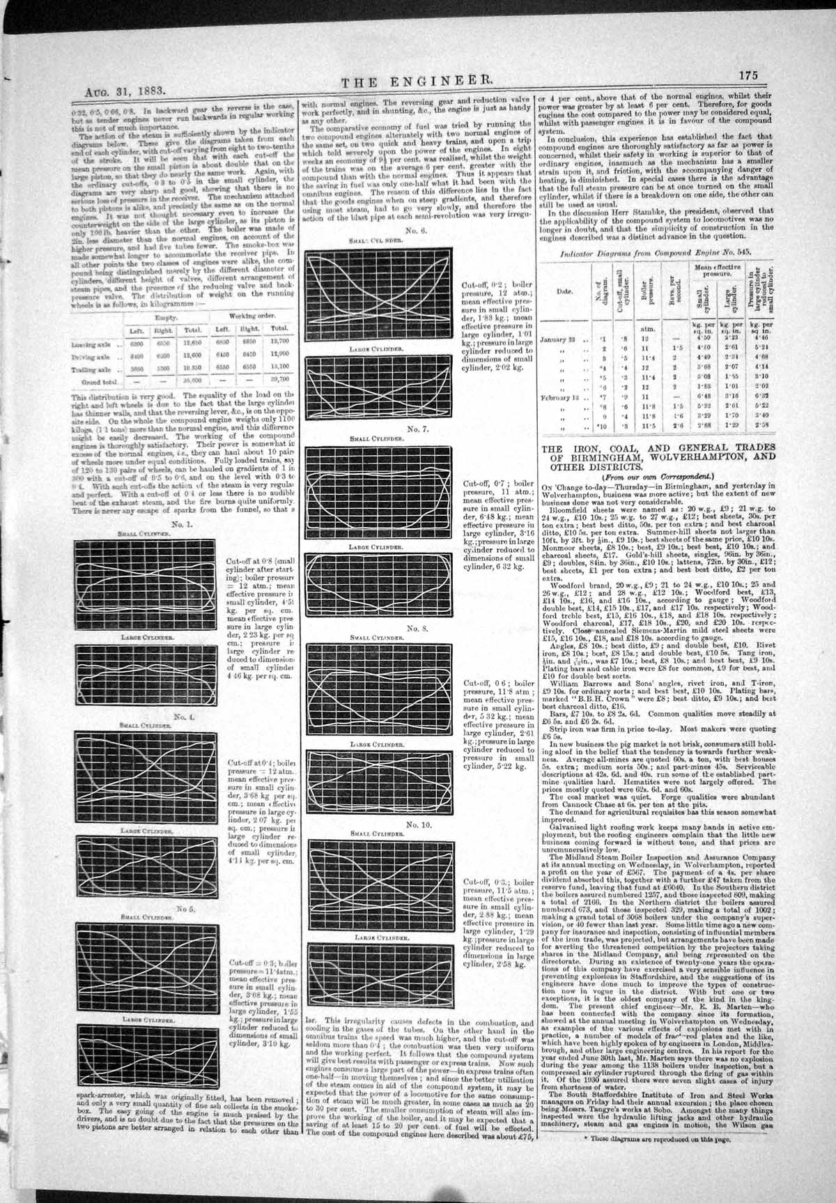 Old Engineering 1883 Diagrams Charts Small Large Cylinder Boiler Pres Victorian
