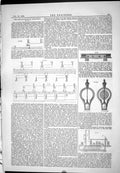 Old Engineering 1883 Chicago Railway Exposition Factory Ewing Matheso Victorian