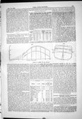 Old Engineering 1883 Curves Stability S.S. Ship Austral Bows St. Germ Victorian