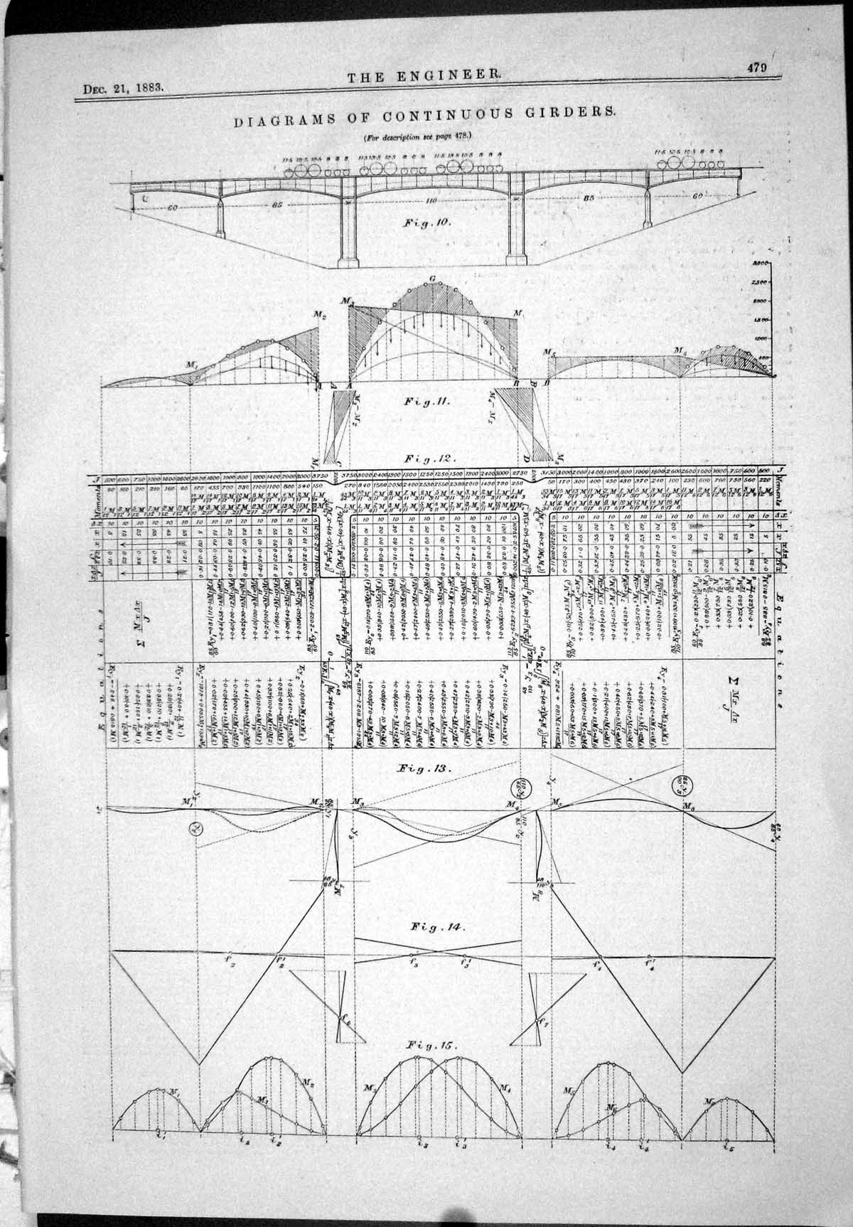 Antique Print 1883 Diagrams Continuous Girders Graphics Drawing Lines Smith