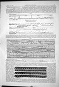Antique Old Print 1884 Chicago Railway Exposition Diagrams Seventh Line Speed