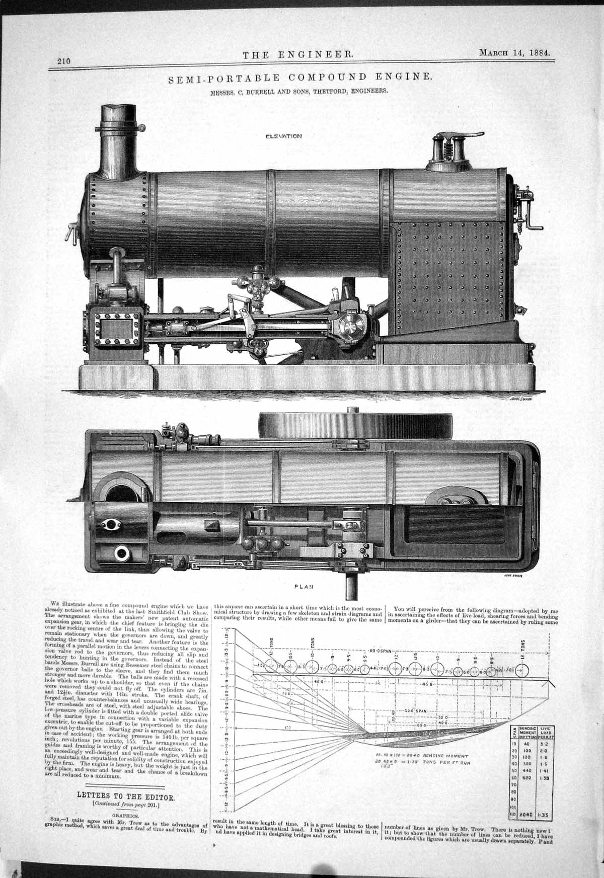 Antique Print 1884 Semi-Portable Compound Engine Burrell Thetford Graphics 19th