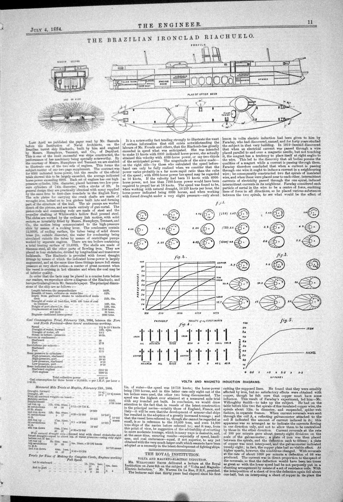 Old *6084 Brazilian Ironclad Riachuelo Volta Magneto Induction Diagra