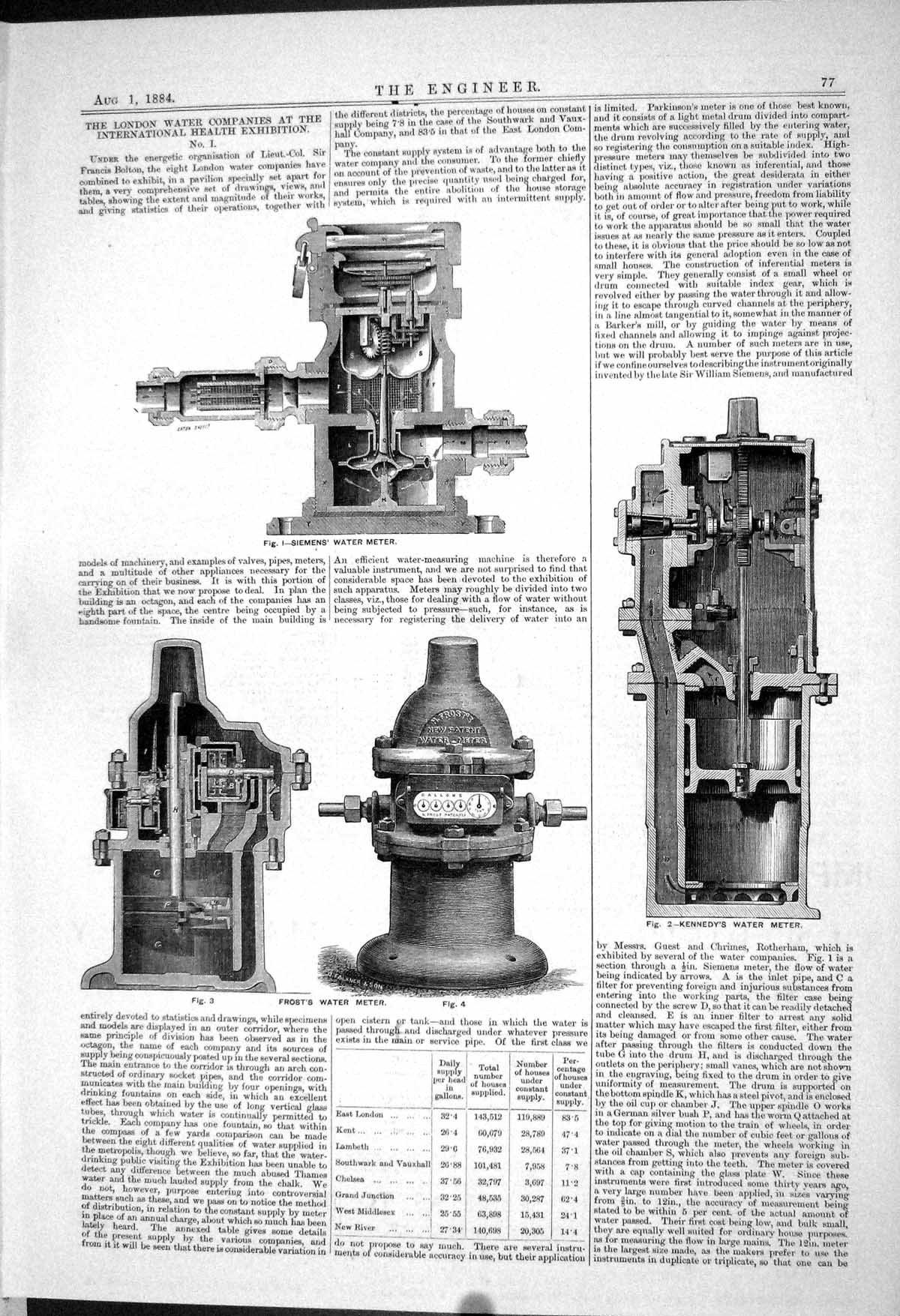 Old *6208 London Water Companies Health Exhibition Siemen Frost Kenne