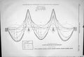 Antique Print *6096 Diagram Stresses Continuous Girders Curves Moments 1883
