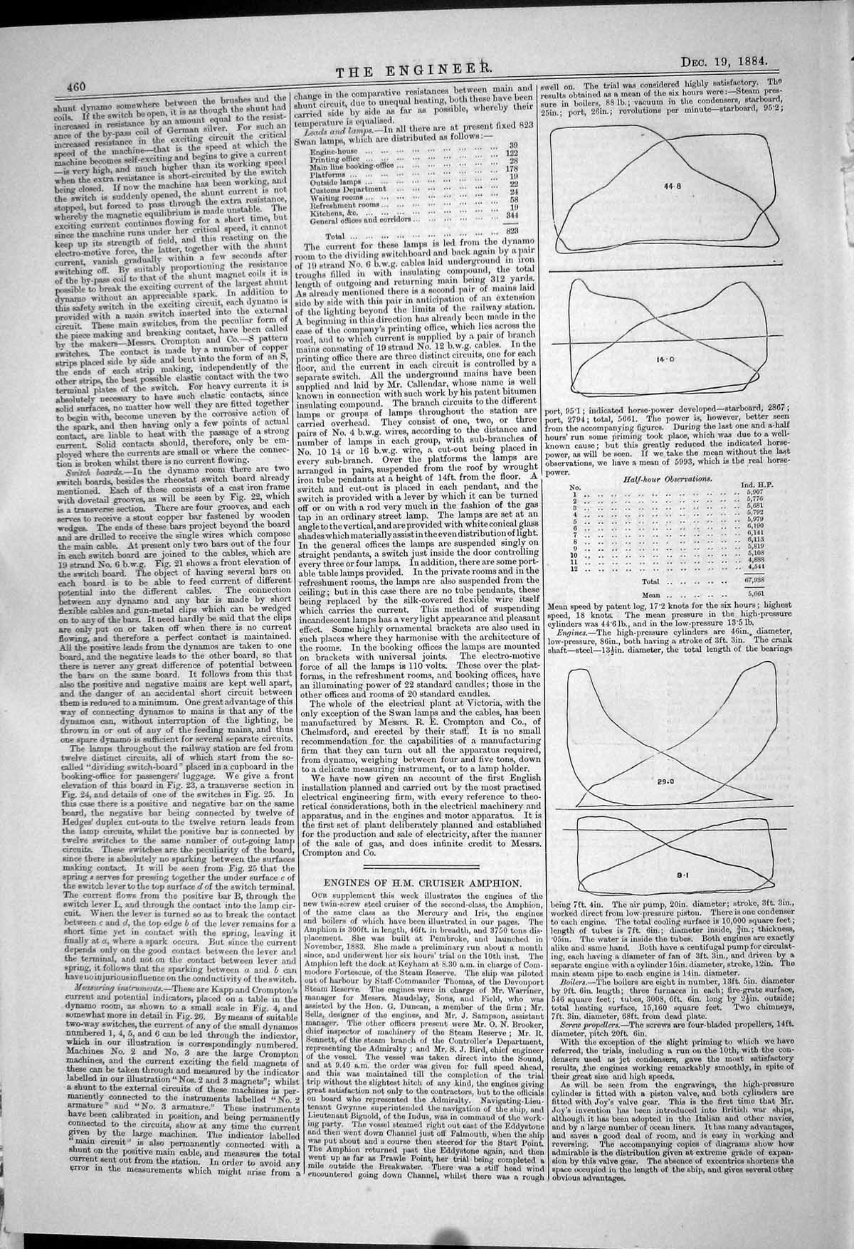 Old *6228 Measuring Instruments Victoria Electric Light Station 1883