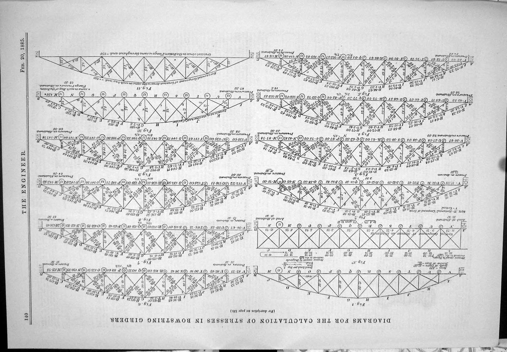 Antique Print 1885 Diagrams Calculation Stresses Bowstring Girders Bridges 19th