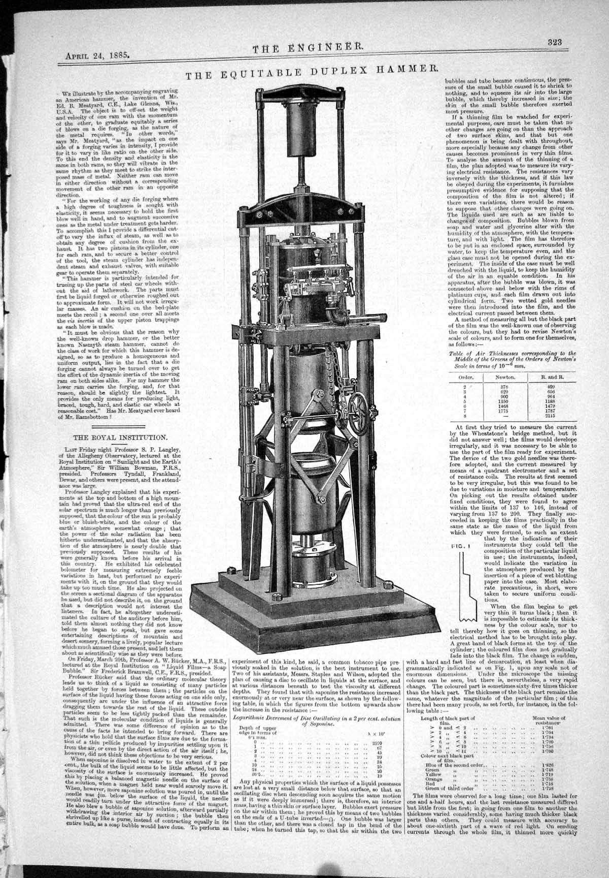 Antique Print Engineering 1885 Equitable Duplex Hammer Instrument Machinery