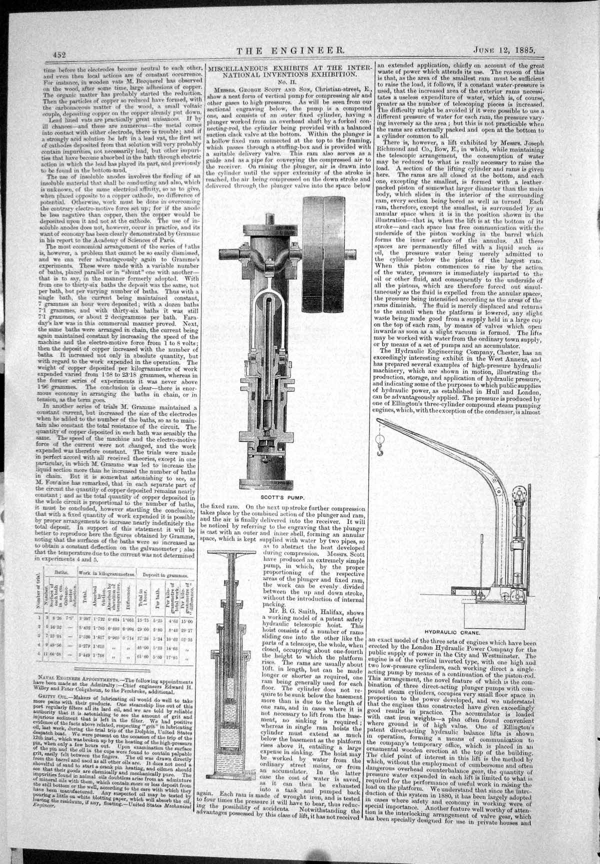 Old 1885 Exhibits International Inventions Exhibition Machinery Scott Victorian