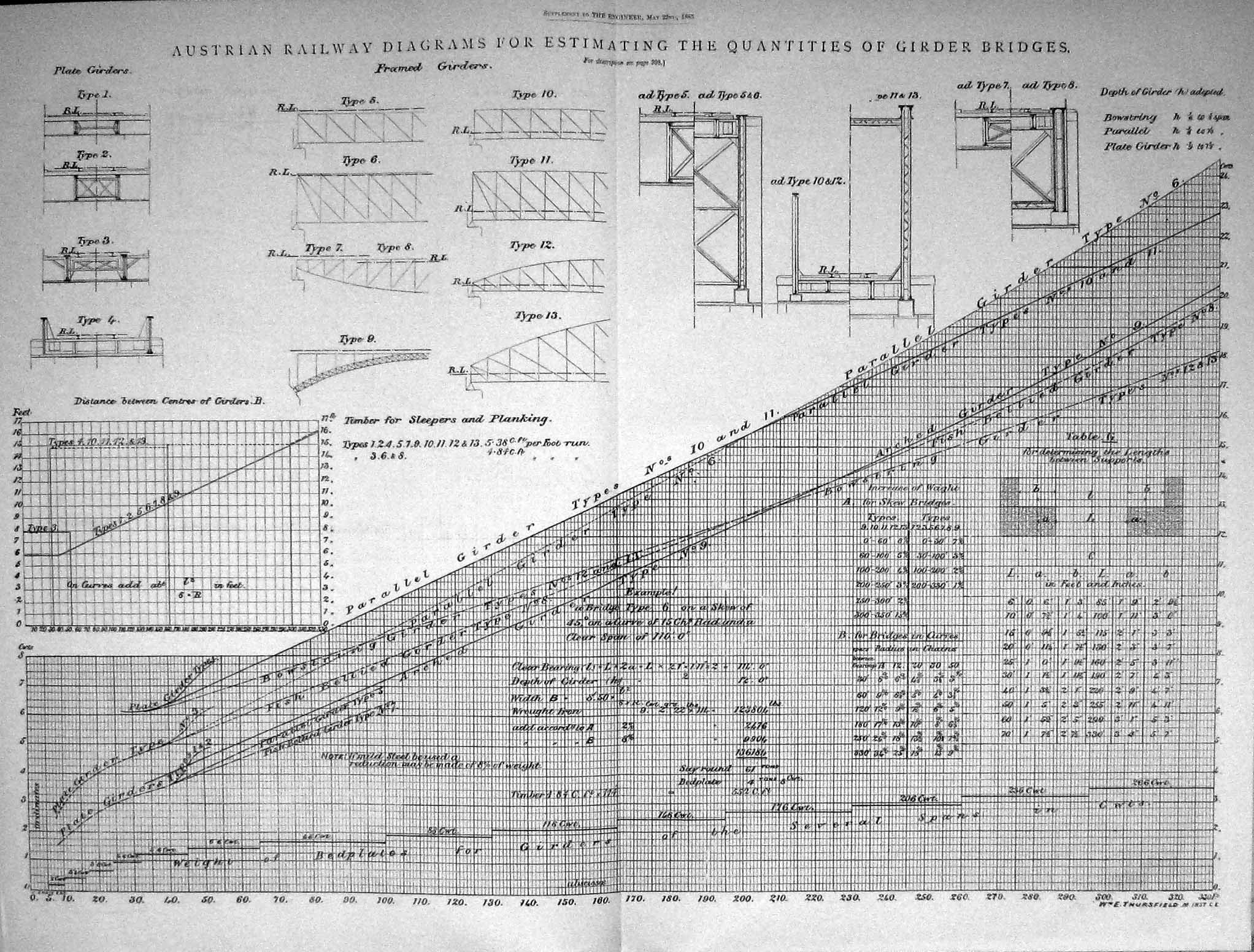 Old Engineering 1885 Austrian Railway Diagram Estimating Girders Brid 19th