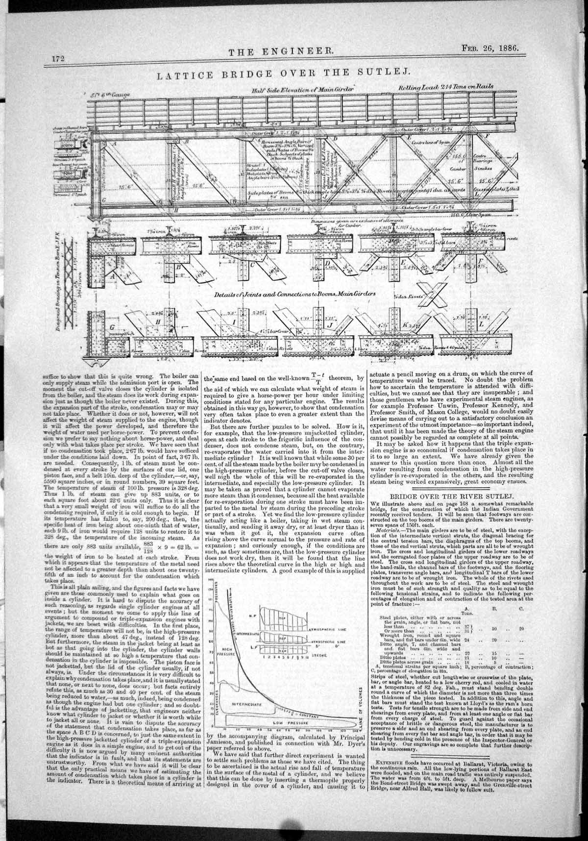 Old Engineering 1886 Lattice Bridge River Sutlej Elevation Main Girde Victorian