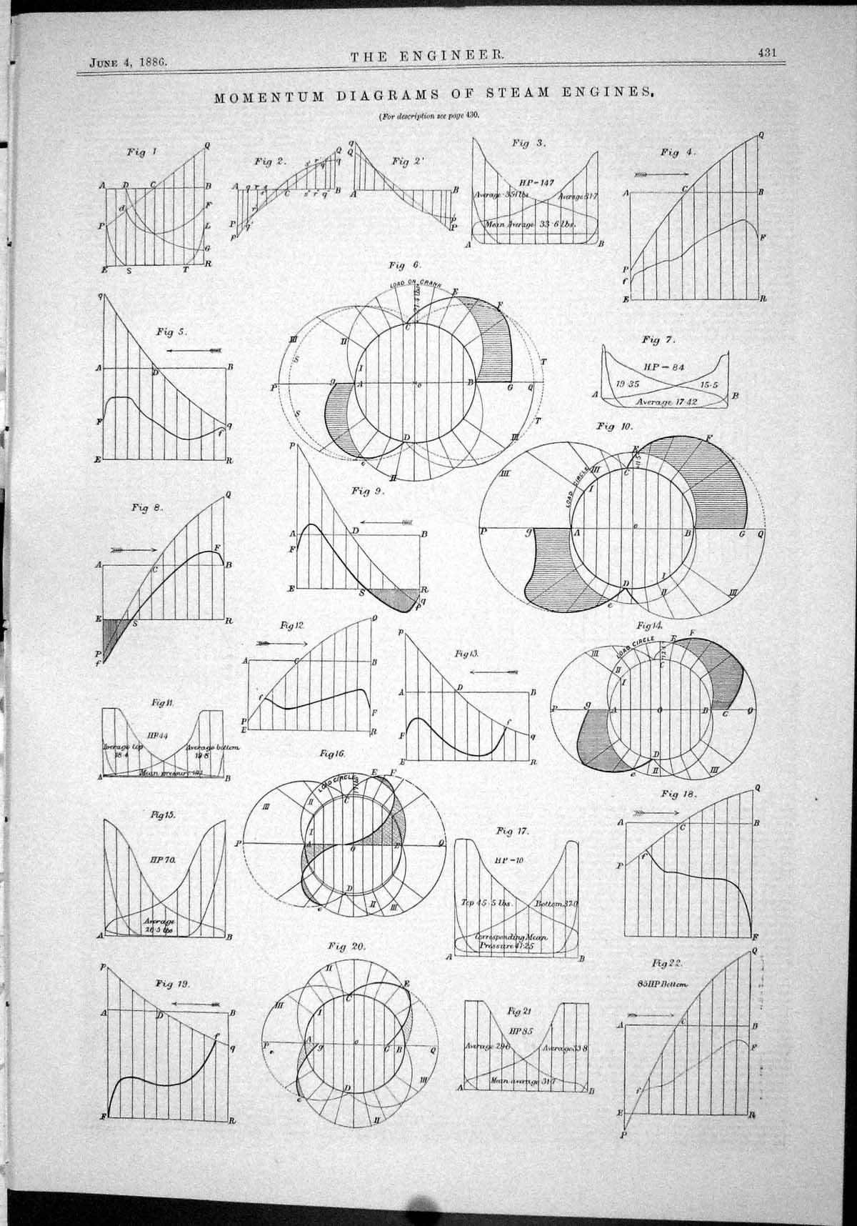 Antique Old Print 1886 Momentum Diagrams Steam Engines Average Mean Pressure
