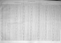 Antique Old Print 1886 Conversion Tables French English Measures Metres Feet