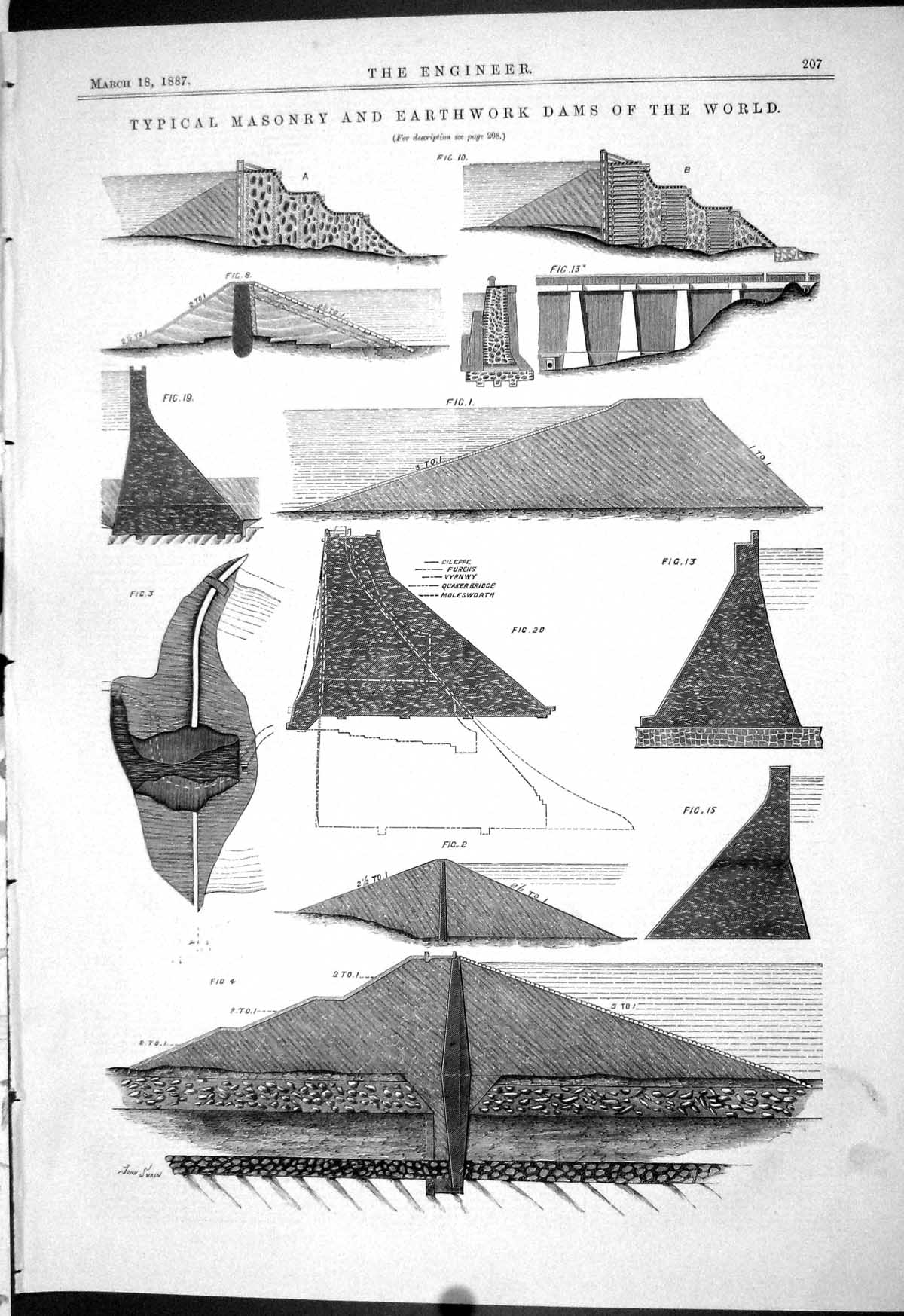 Old Print Engineering 1887 Typical Masonry Earthwork Dams World Diagrams 19th