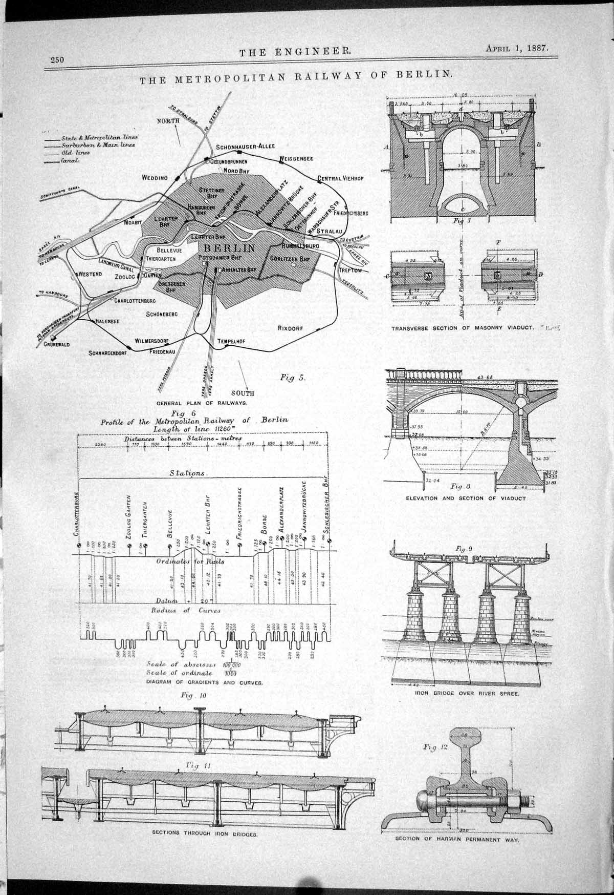 Antique Old Print 1887 Metropolitan Railway Berlin Germany Plan Permanent Way