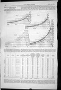 Old 1887 Diagram Explosion Heterogeneous Mixtures Coal Gas Air Dougla Victorian