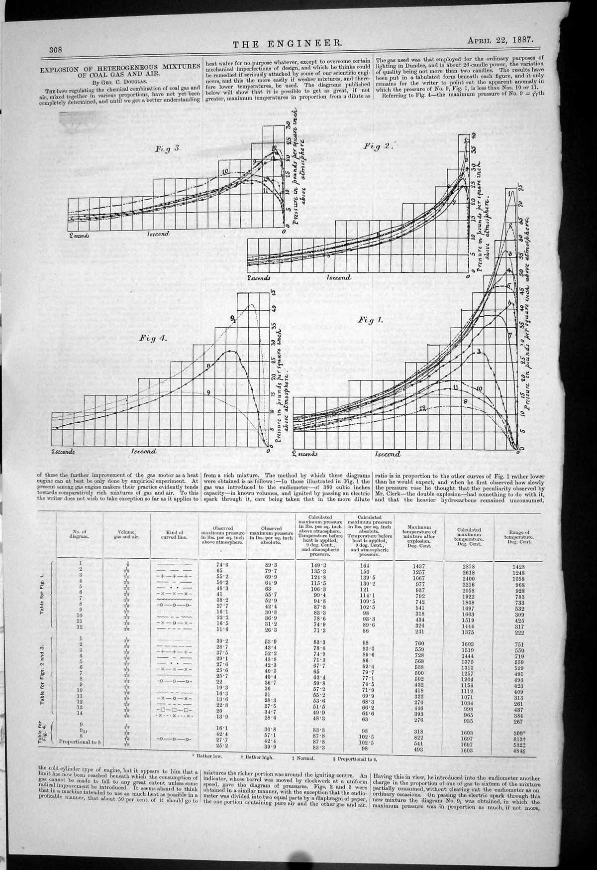 Old 1887 Diagram Explosion Heterogeneous Mixtures Coal Gas Air Dougla Victorian