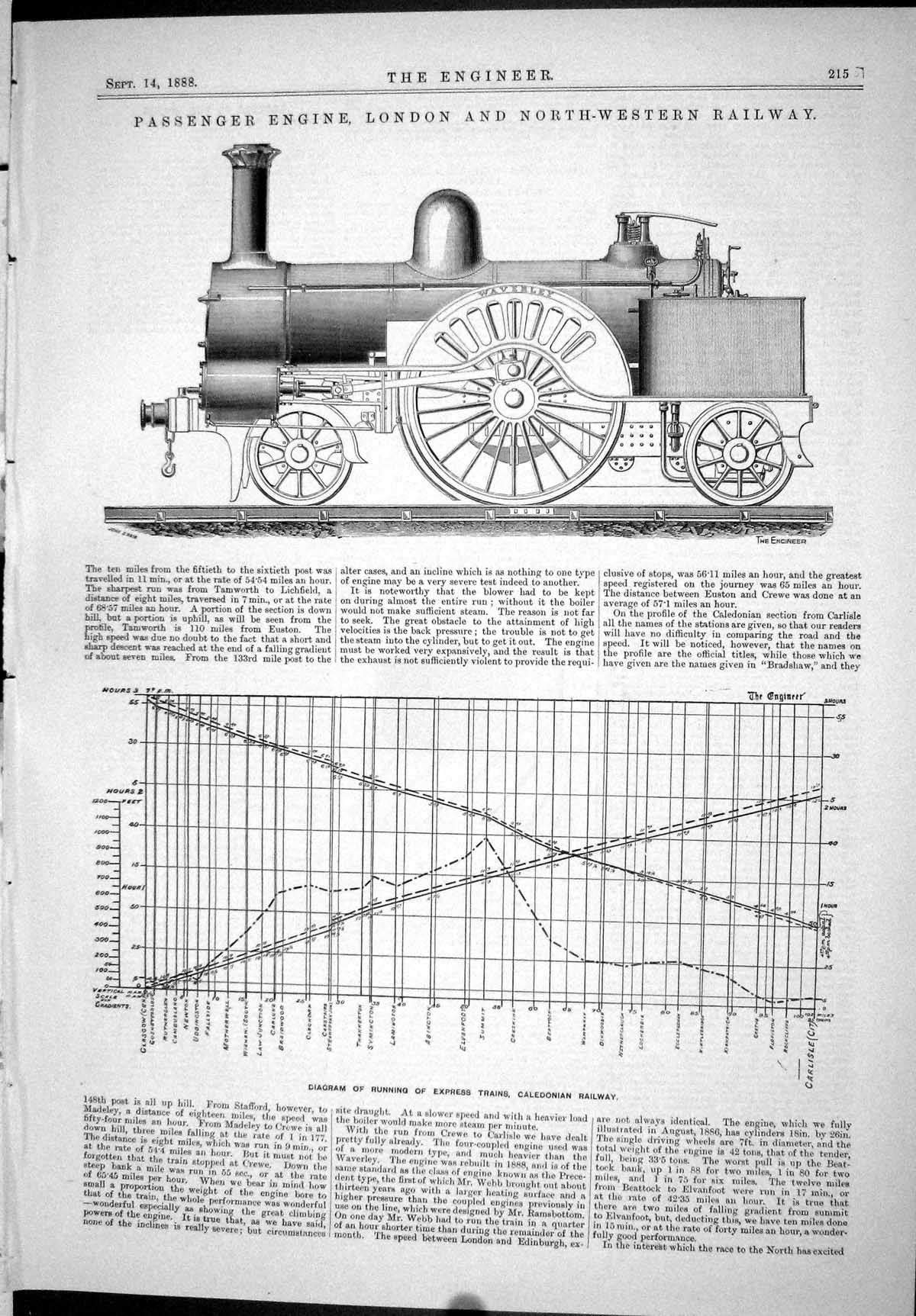Old Print 1888 Passenger Engine London Railway Diagram Caledonian Gas-He 19th