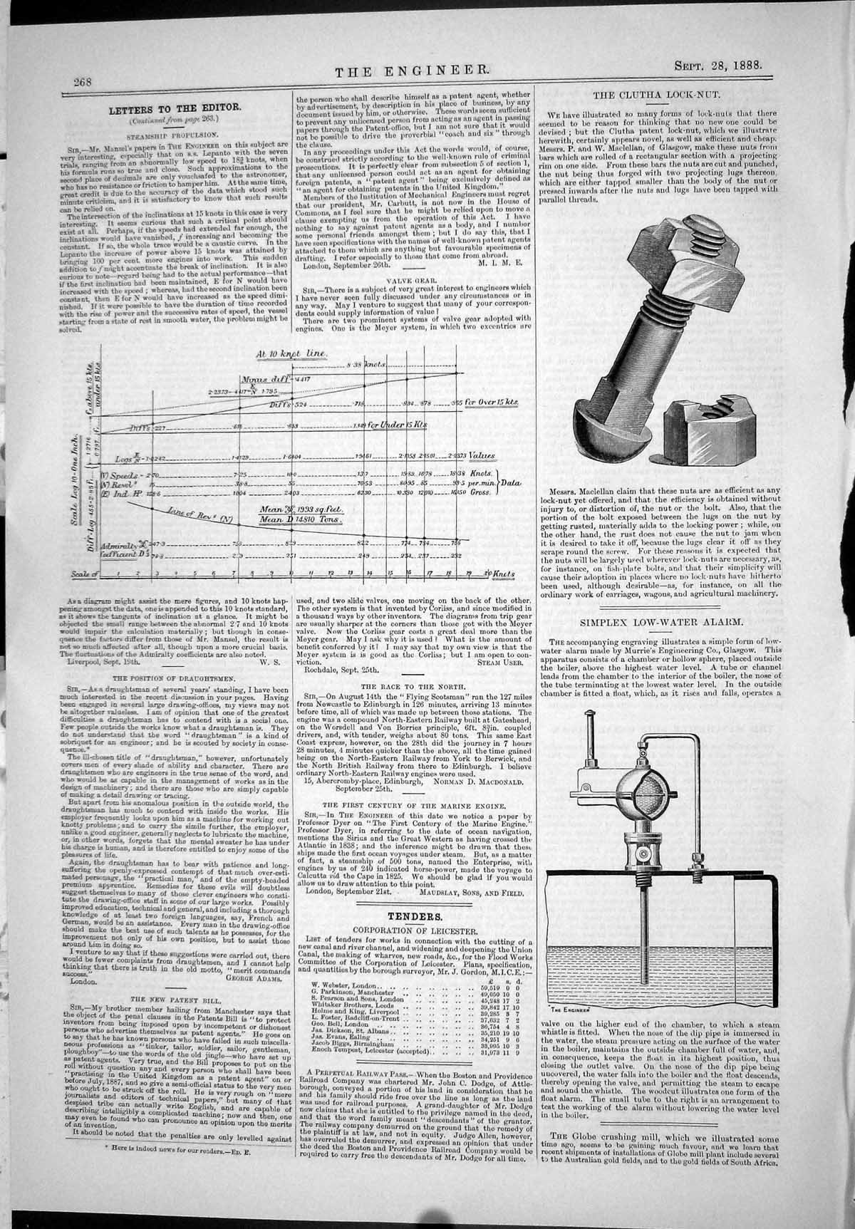 Old Print 1888 Diagram Steamship Propulsion Clutha Lock-Nut Simplex Alarm 19th