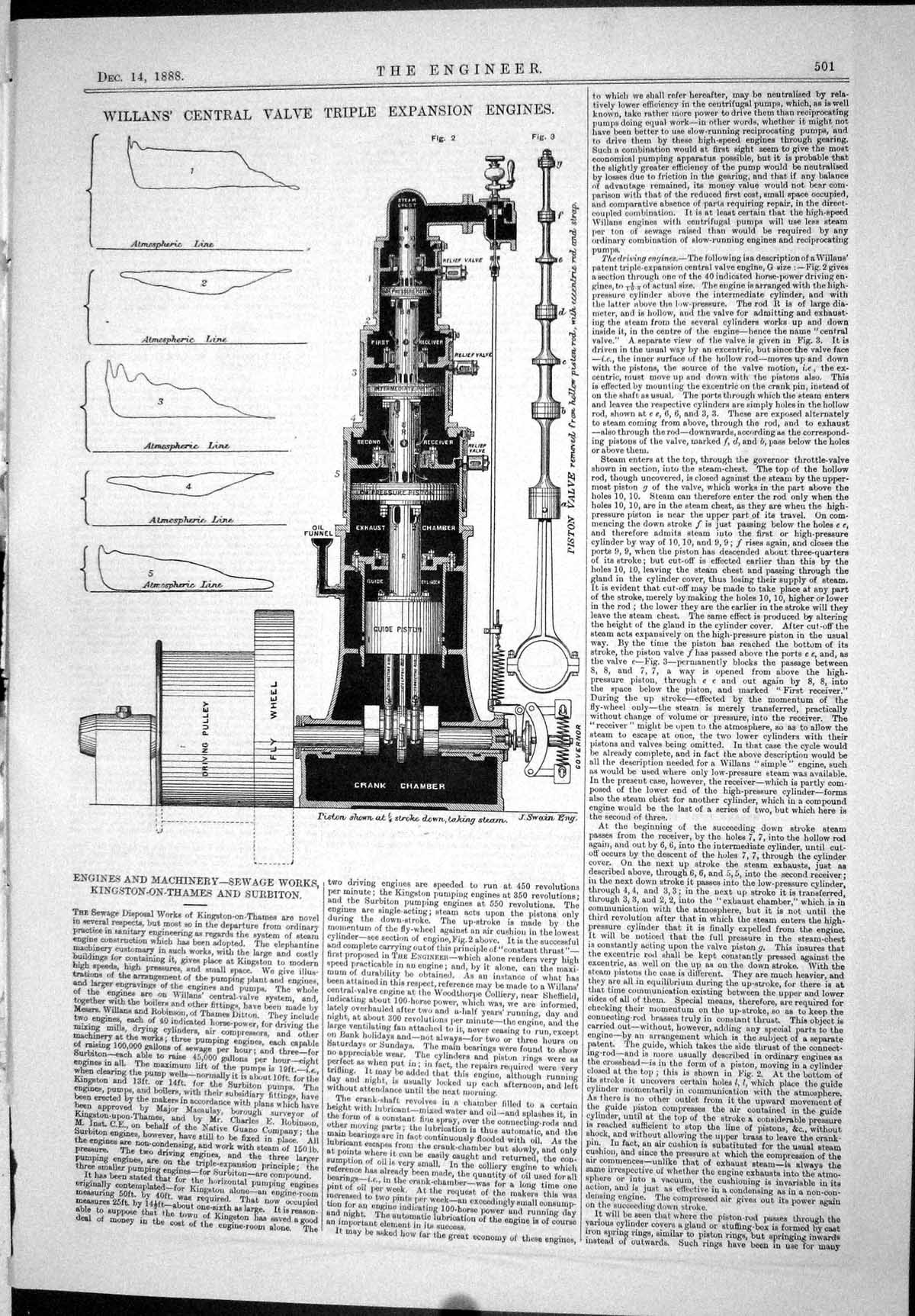 Old Print 1888 Willan Central Vavle Gwynne Triple Expansion Engines Pumps 19th