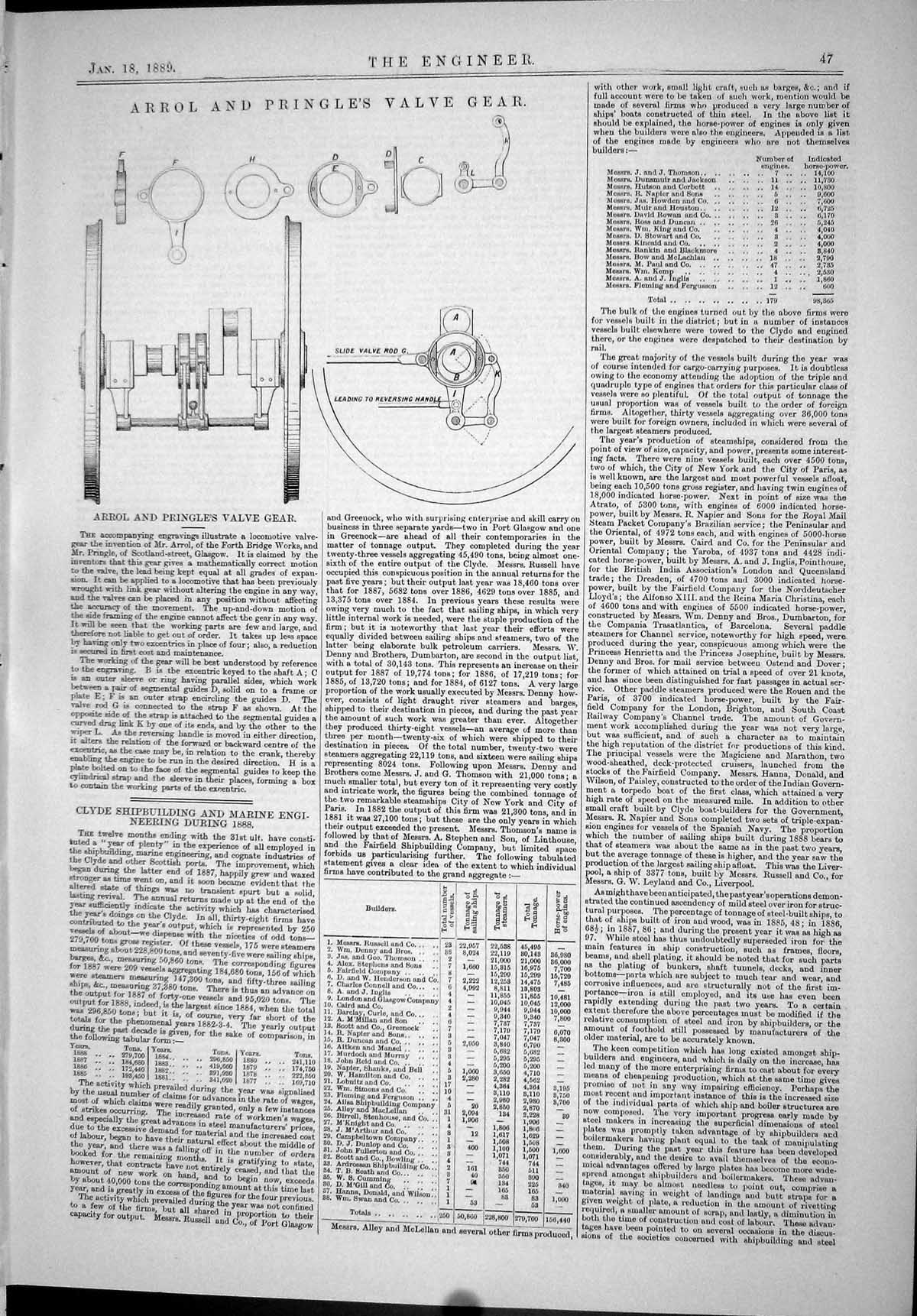Antique Old Print 1889 Arrol Pringle Valve Gear Instruments Reversing Handle