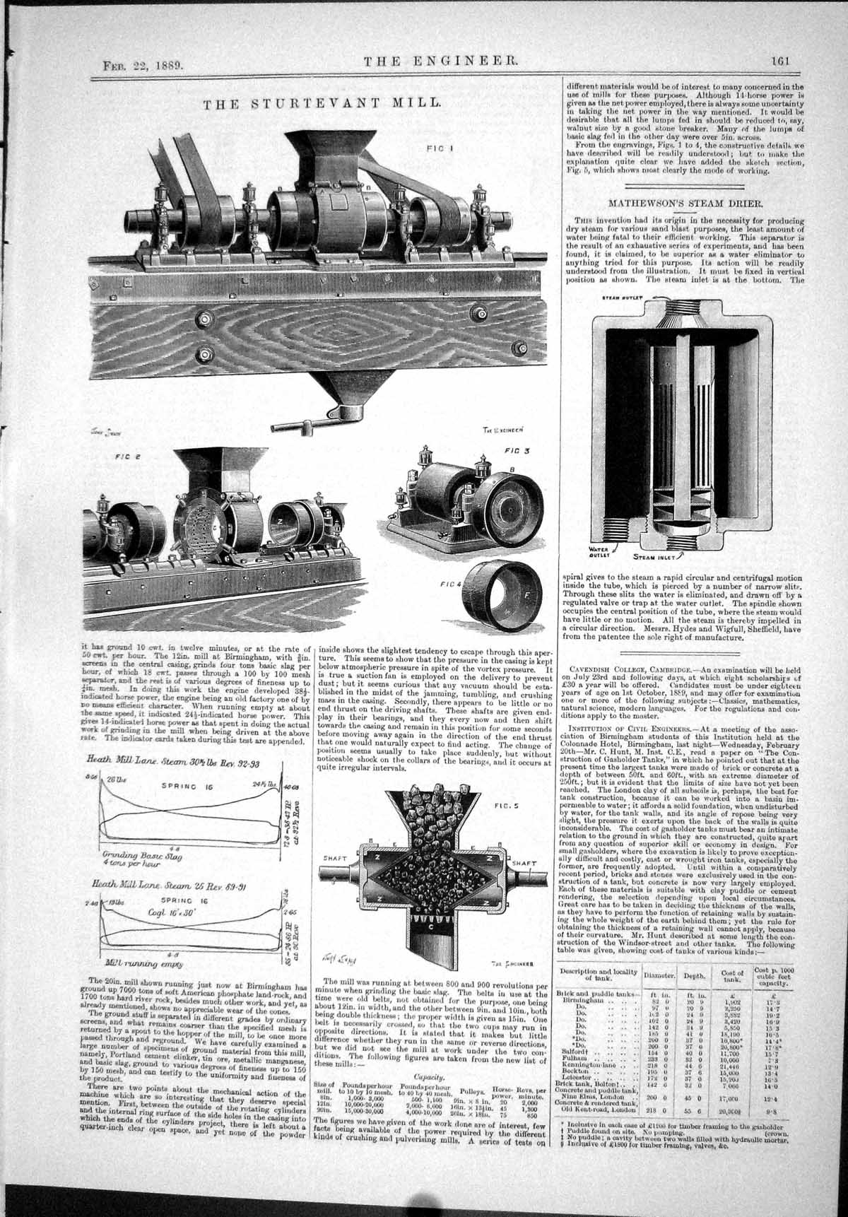 Old Print 1889 Sturtevant Mill Machinery Mathewson Steam Drier Heath Mill 19th
