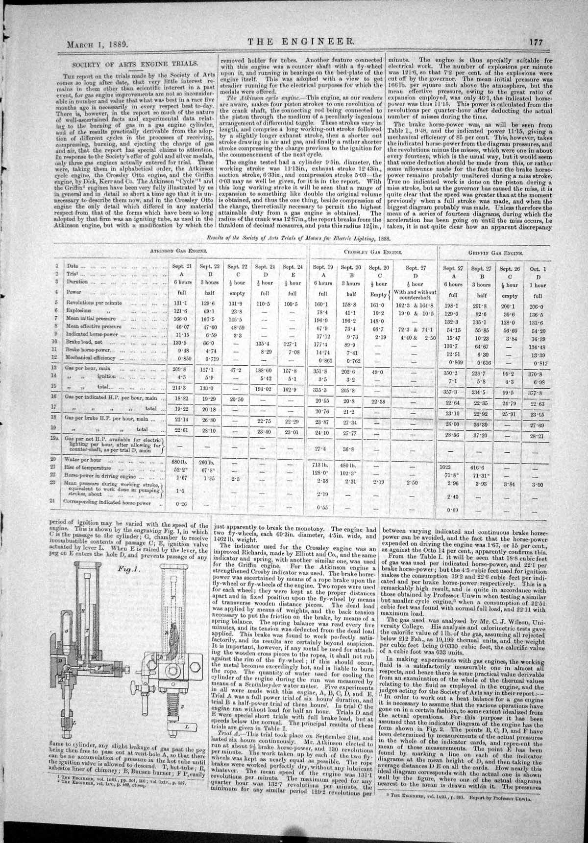 Old 1889 Engineering Results Society Arts Trials Motors Electric Ligh Victorian
